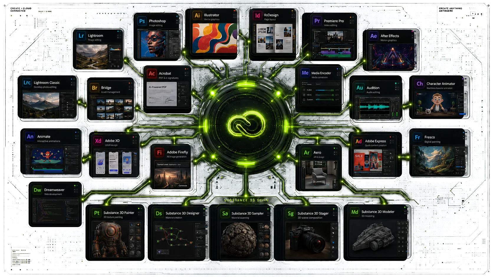 Adobe Creative Suite applications connected to a central Creative Cloud hub
